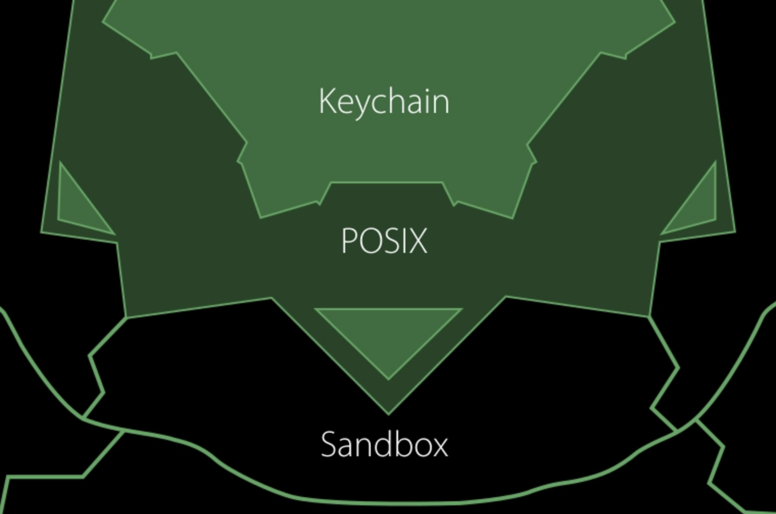 SIP系统完整性保护关闭方法